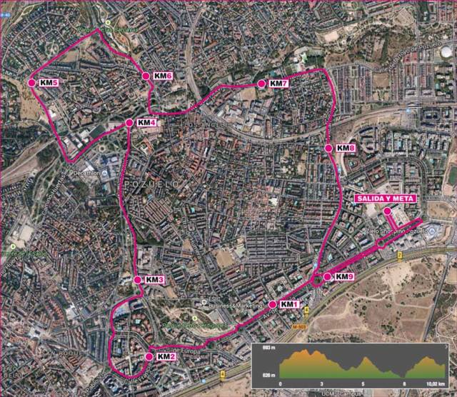 carrera-unjuguete-recorrido 10kmv2