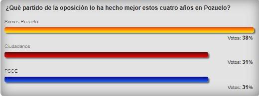 190206 encuesta ddp