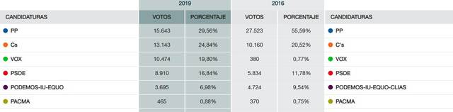 pozuelo 2