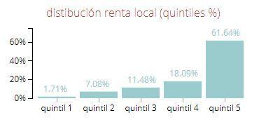 200113 renta quintos pozuelo