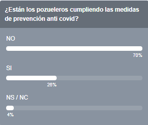 201111 encuesta ddp