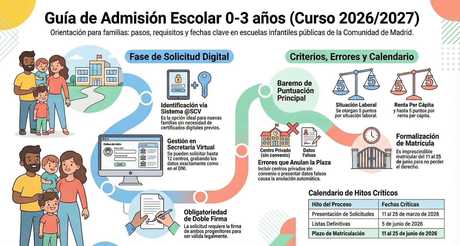 20260311 infografia escolarizacion